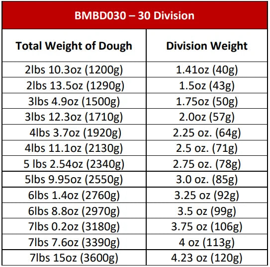 BakeMax BMBD030 Floor Model 30-Division Semi-Automatic Dough Divider Rounder (220V)
