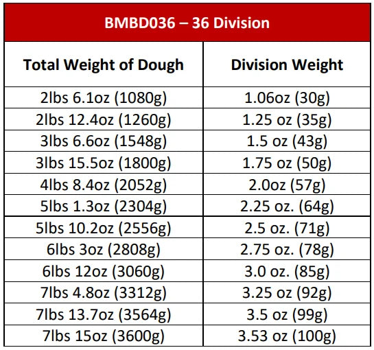 BakeMax BMBD036 Floor Model 36-Division Semi-Automatic Dough Divider Rounder (220V, 1Ph)