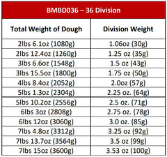BakeMax BMBD036 Floor Model 36-Division Semi-Automatic Dough Divider Rounder (220V, 1Ph)