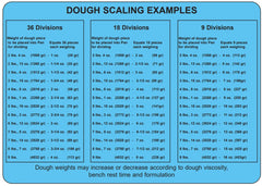 BakeMax BMDMIH09 Commercial Countertop 9-Division Manual Dough Divider (4–17 oz Portions)