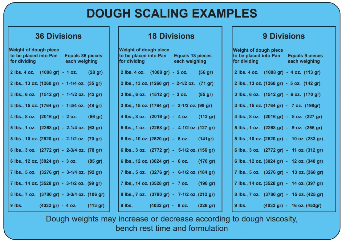 BakeMax BMDMIH18 Commercial Countertop 18-Division Manual Dough Divider (2–8 oz)