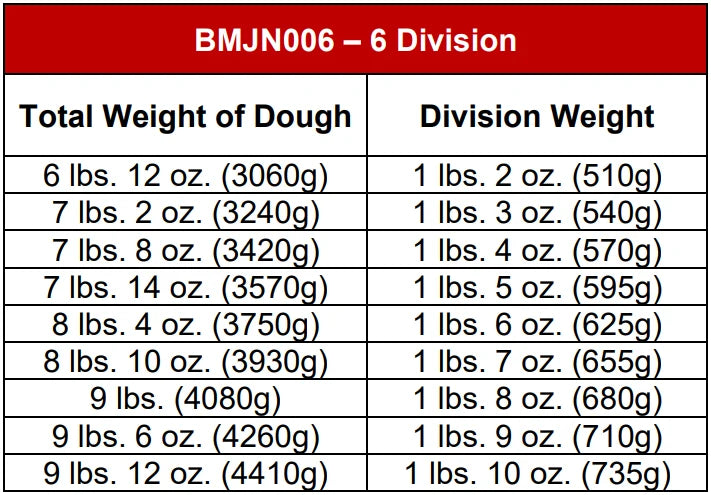 BakeMax BMJN006 Commercial Heavy Duty Floor Model Semi-Automatic 6-Division Dough Divider Rounder (18–26 oz)