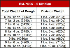 BakeMax BMJN006 Commercial Heavy Duty Floor Model Semi-Automatic 6-Division Dough Divider Rounder (18–26 oz)