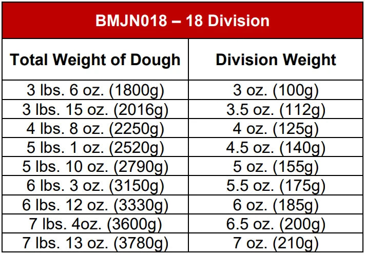 BakeMax BMJN018 Commercial Heavy Duty Floor Model Semi-Automatic 18 Division Dough Divider Rounder (3–7 oz)