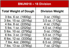 BakeMax BMJN018 Commercial Heavy Duty Floor Model Semi-Automatic 18 Division Dough Divider Rounder (3–7 oz)