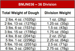 BakeMax BMJN036 36-Division Semi-Automatic Floor Model Dough Divider Rounder (18–26 oz Balls)
