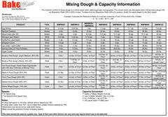 BakeMax BMPM040 Commercial Floor Model 40-Quart 3-Speed Gear Driven Planetary Mixer