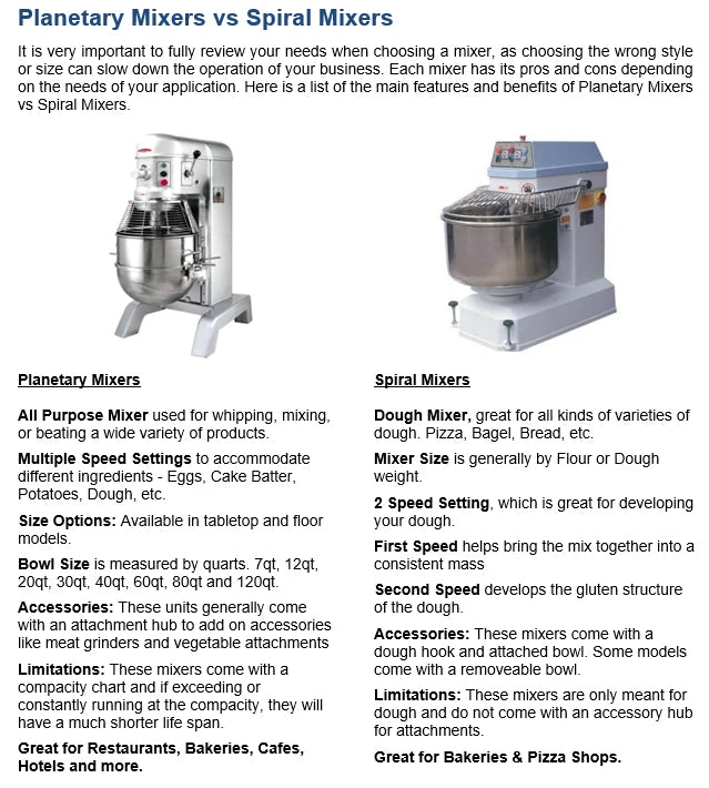BakeMax BMSM050 50kg (110 lb) 2-Speed Floor Model Dough Spiral Mixer - 220V 3Ph