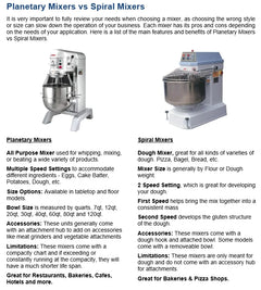 BakeMax BMSM050 50kg (110 lb) 2-Speed Floor Model Dough Spiral Mixer - 220V 3Ph