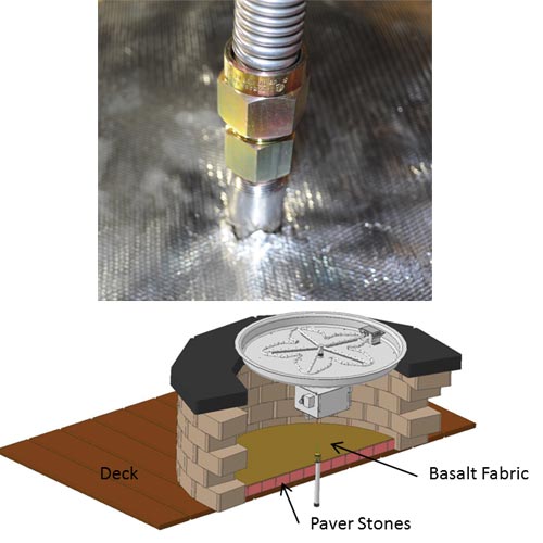 Fire Pits & Fire Tables HPC Fire Deck Installation Kit with Basalt Insulation, 20" or 39" Square