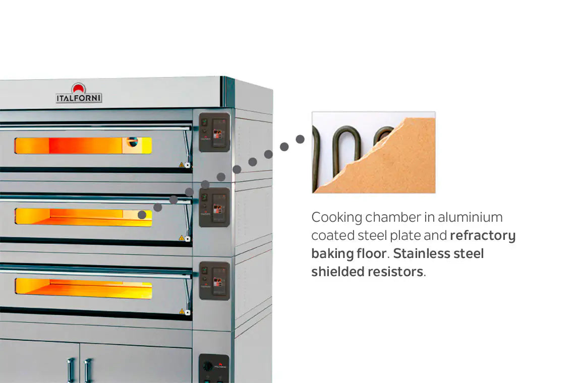 ITALFORNI Euro Stand Modular Electric Deck Oven (ES6/ES9/ES12 I/R)
